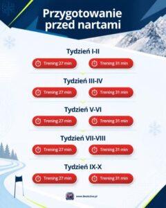 Przygotowanie przed sezonem narciarskim Szymon Słoma